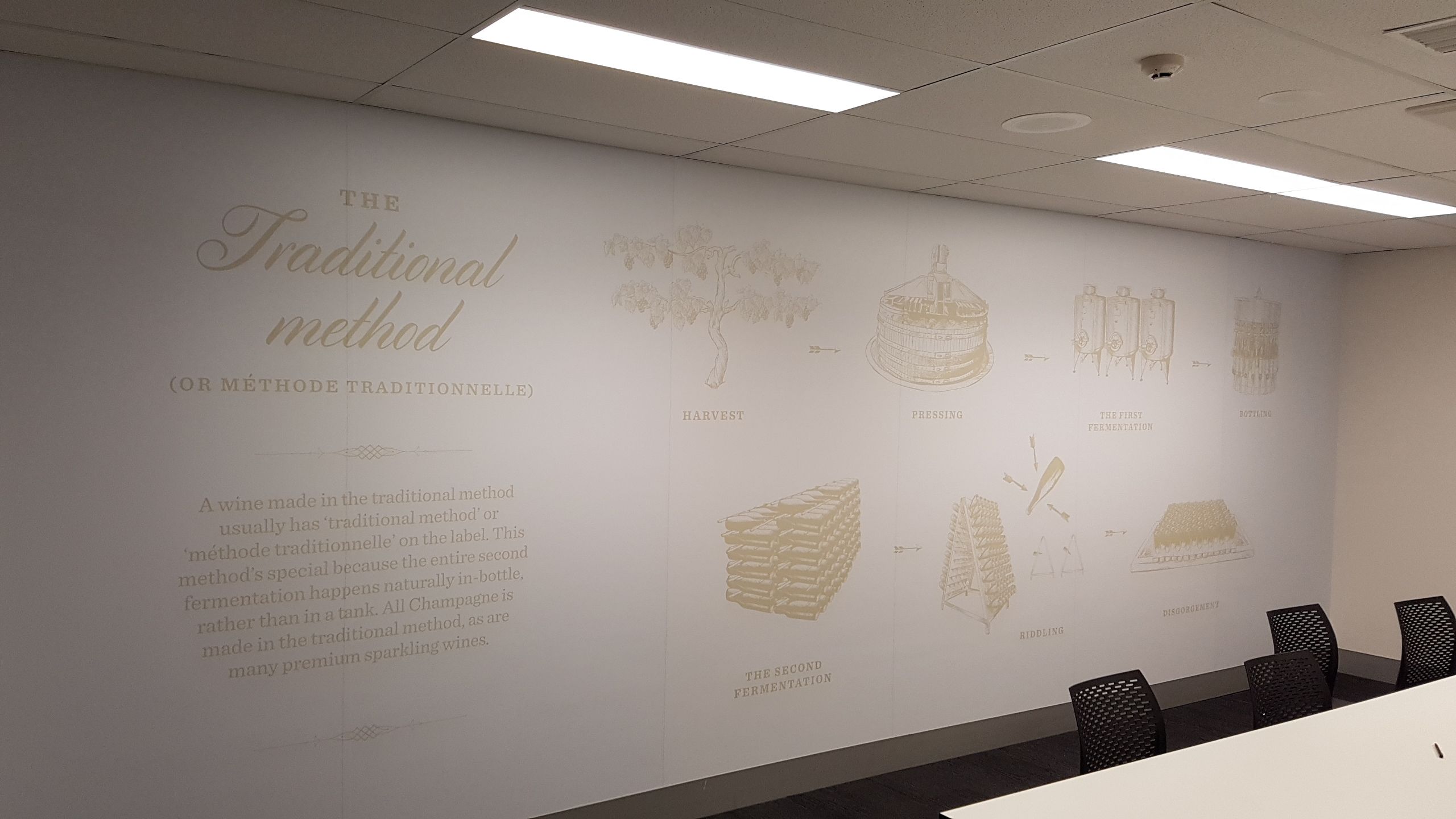 Traditional Method Wall Graphic